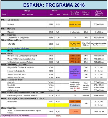 Avance Emisiones de Espana. 2016. 2016-02-05. Pagina 2. Baja.jpg