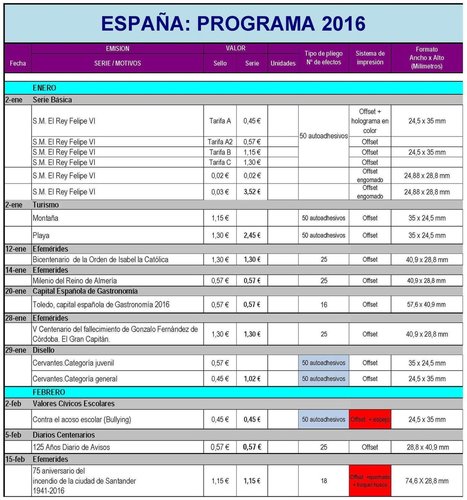 Avance Emisiones de Espana. 2016. 2016-02-05. Pagina 1. Baja.jpg