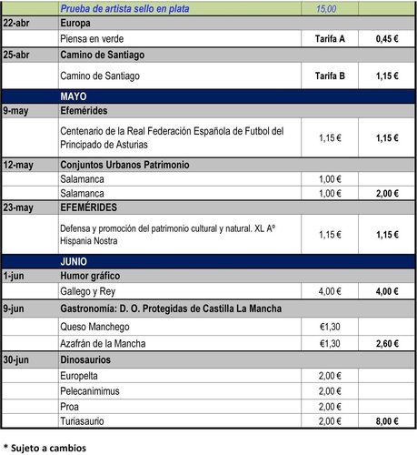 Avance Emisiones de Espana. 2016. 2016-04-01. Pagina 3. Baja.jpg