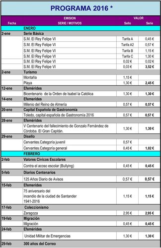 Avance Emisiones de Espana. 2016. 2016-04-01. Pagina 1. Baja.jpg