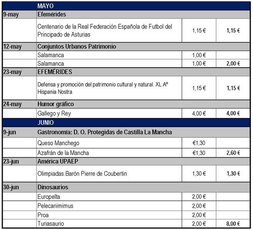 Avance Emisiones de Espana. 2016. 2016-04-29. Pagina 3. Baja.jpg