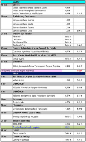 Avance Emisiones de Espana. 2016. 2016-04-29. Pagina 2. Baja.jpg
