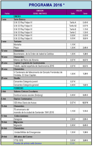 Avance Emisiones de Espana. 2016. 2016-04-29. Pagina 1. Baja.jpg