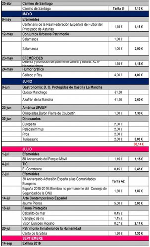 Avance Emisiones de Espana. 2016. 2016-06-16. Pagina 3. Baja.jpg