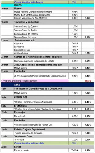 Avance Emisiones de Espana. 2016. 2016-06-16. Pagina 2. Baja.jpg