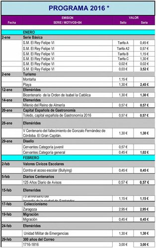 Avance Emisiones de Espana. 2016. 2016-06-16. Pagina 1. Baja.jpg