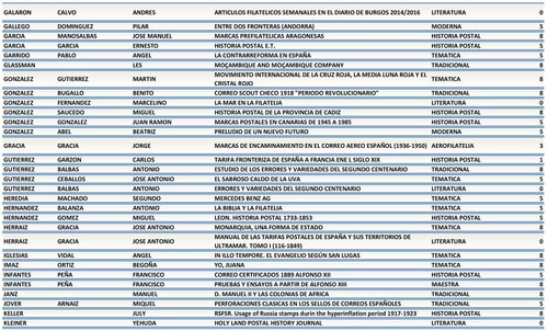 Zaragoza. 2016-09-14 al 18. Exfilna 2016. Colecciones admitidas. 2016-06-25. Pagina 3. Baja.jpg