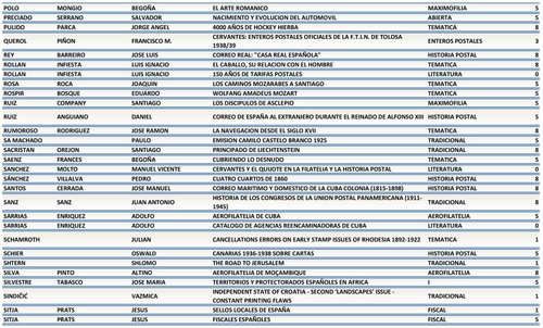 Zaragoza. 2016-09-14 al 18. Exfilna 2016. Colecciones admitidas. 2016-06-25. Pagina 5. Baja.jpg