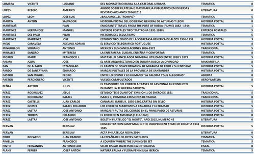 Zaragoza. 2016-09-14 al 18. Exfilna 2016. Colecciones admitidas. 2016-06-25. Pagina 4. Baja.jpg
