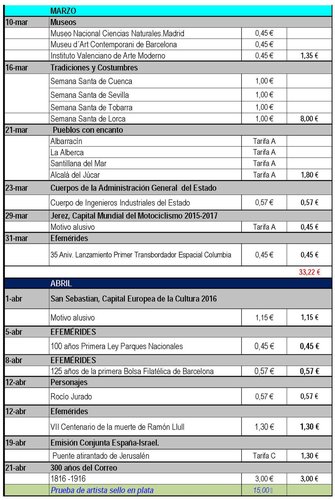 Avance Emisiones de Espana. 2016. 2016-09-23. Pagina 2. Baja.jpg
