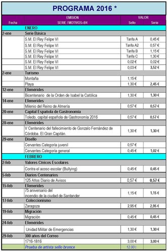 Avance Emisiones de Espana. 2016. 2016-09-23. Pagina 1. Baja.jpg